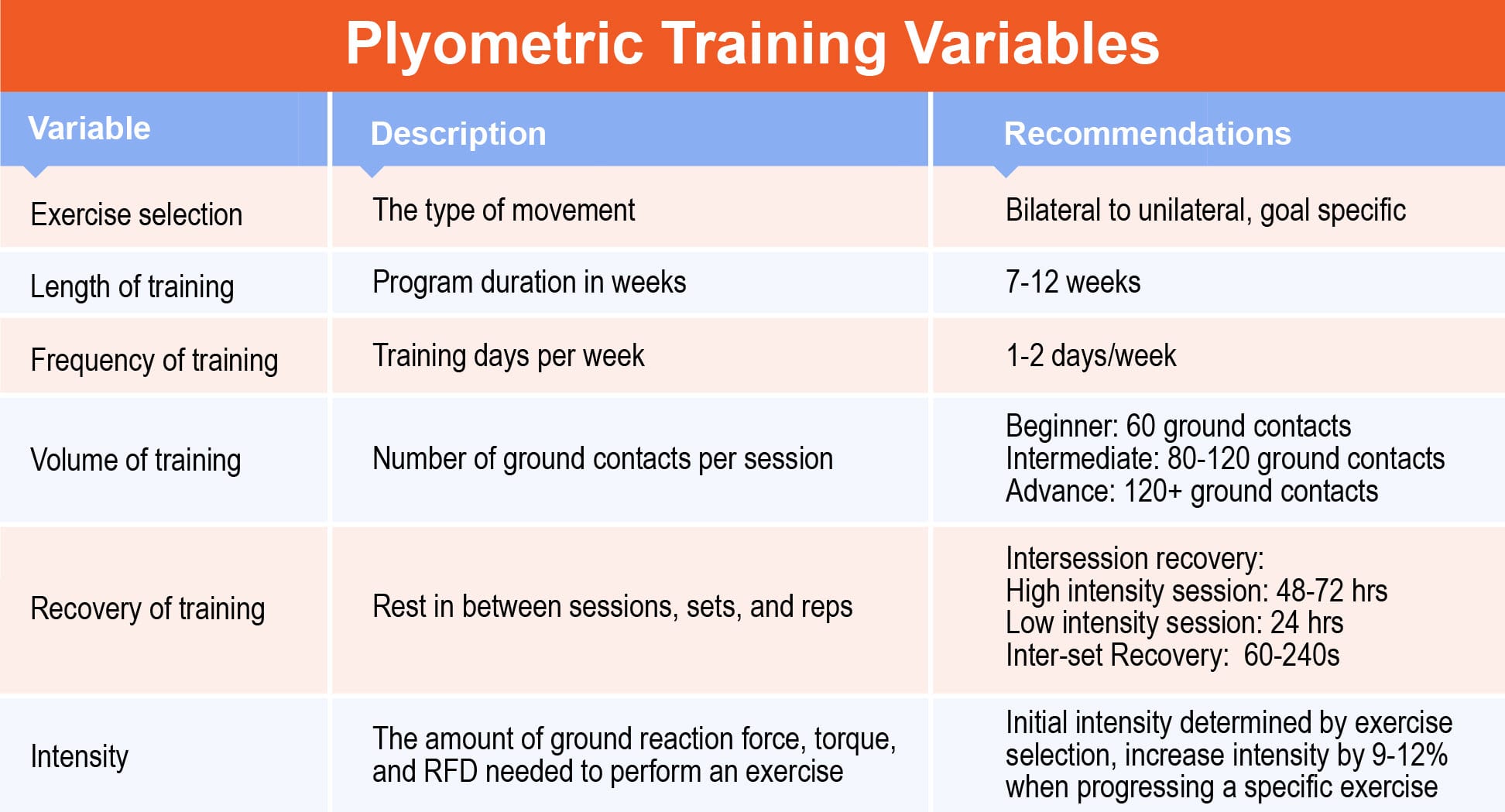 plyometric training variables